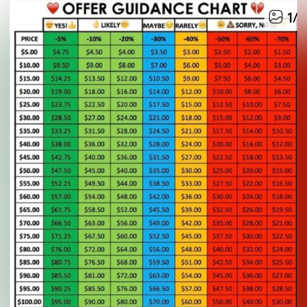 Colorful Offer Guidance Chart